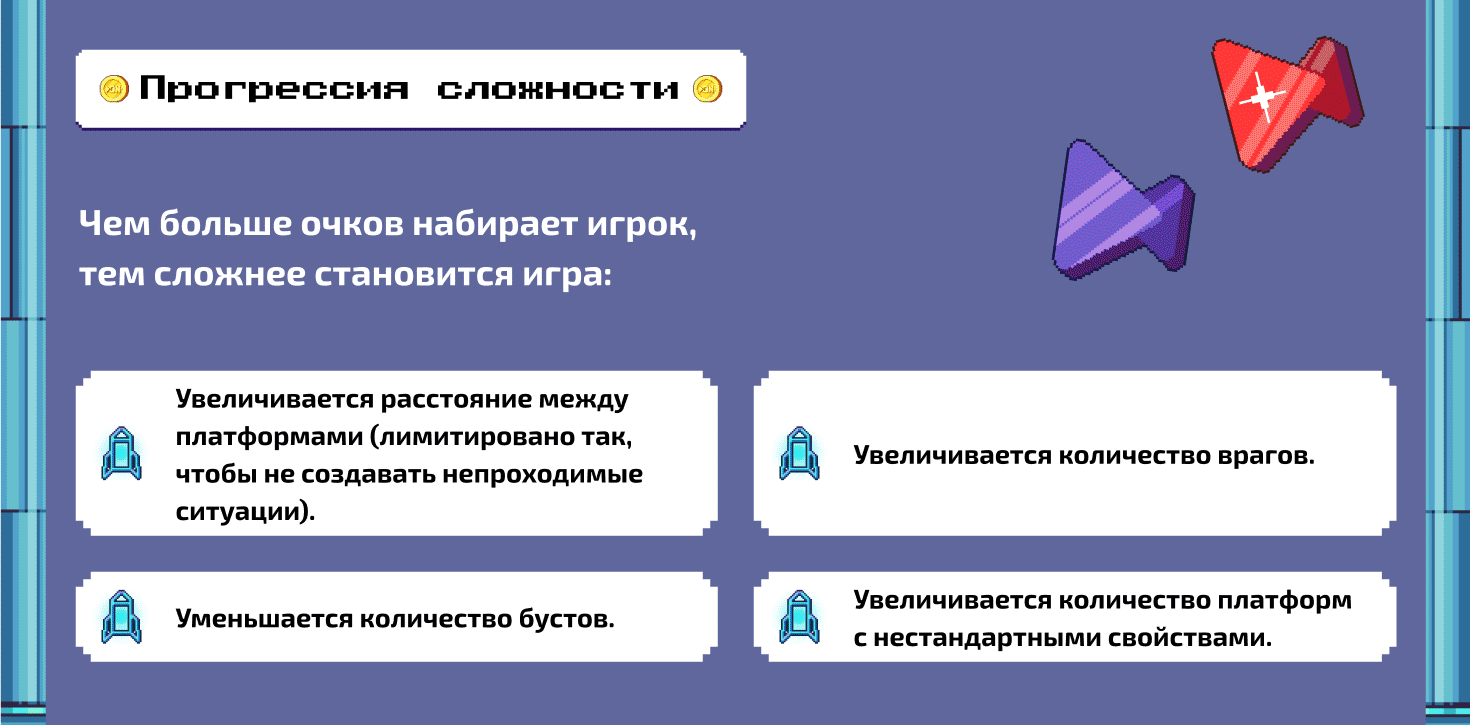 Связь.ON — прогрессия сложности, слайд презентации